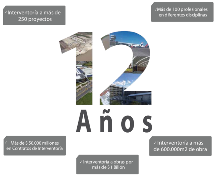 experiencia 2019